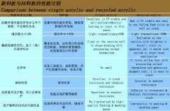 <b>新回料區別</b>